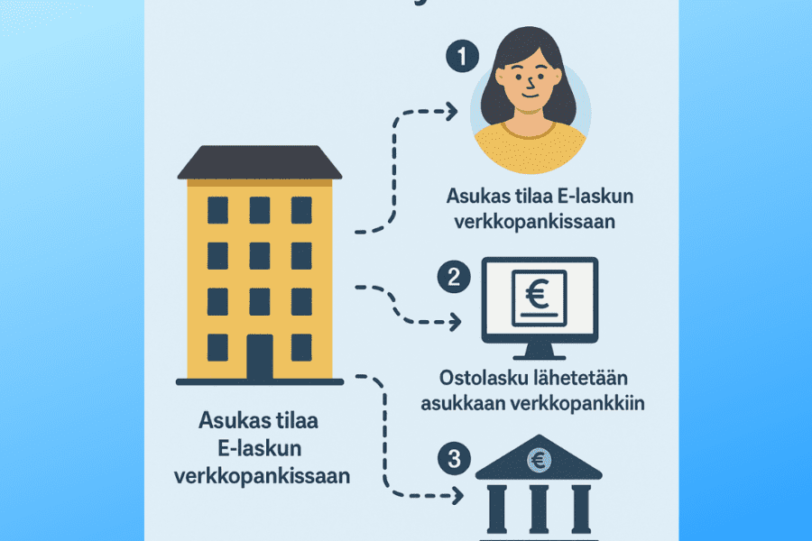 Mitä asukkaan täytyy tehdä saadakseen E-laskun?