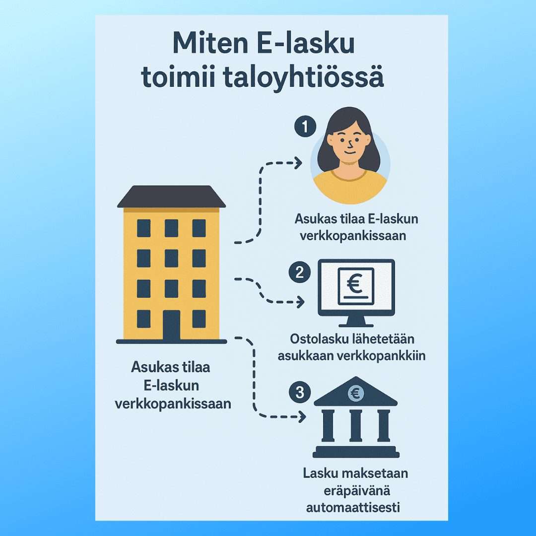 Mitä asukkaan täytyy tehdä saadakseen E-laskun?